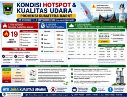 Kabut Asap Meluas, Gubernur Mahyeldi Perkuat Koordinasi Karhutla dan Imbau Warga Batasi Aktivitas di Luar Rumah